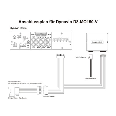 Dynavin Οπτική ίνα για Vw MQB Με Dynaudio D8-MO150-V