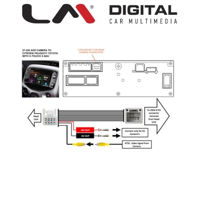 LM INTERFACE PG-CT-TY