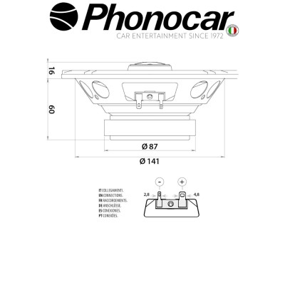 02.046 PHONOCAR