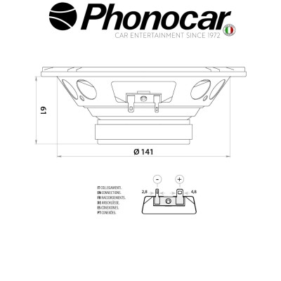 02.625 PHONOCAR