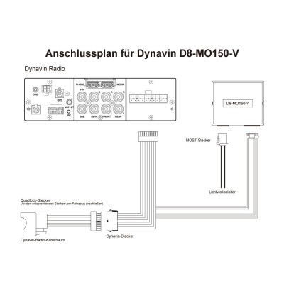 Dynavin Οπτική ίνα για Vw MQB Με Dynaudio D8-MO150-V