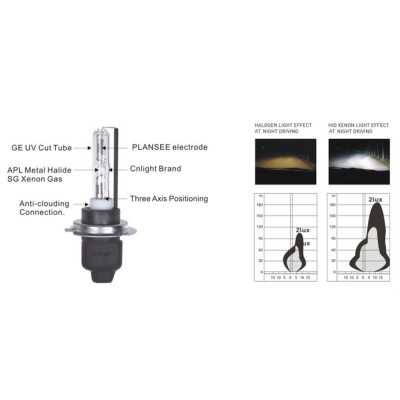 Bizzar H7R 6000k HID Λάμπα (1τμχ) Bizzar H7R 6000k HID Λάμπα (1τμχ)