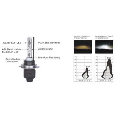 Bizzar H7R 6000k HID Λάμπα (1τμχ) Bizzar H7R 6000k HID Λάμπα (1τμχ)