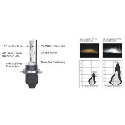 Bizzar H7R 6000k HID Λάμπα (1τμχ) Bizzar H7R 6000k HID Λάμπα (1τμχ)
